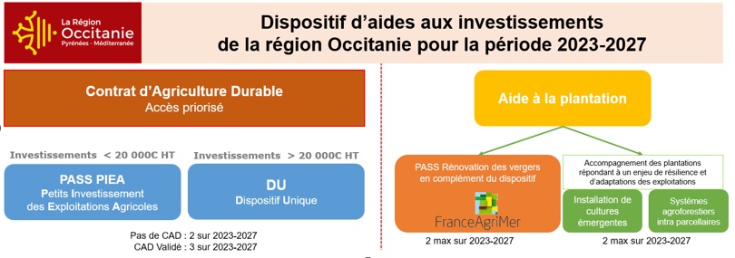 acces-subventions-regionales Les subventions régionales : comment y accéder ?