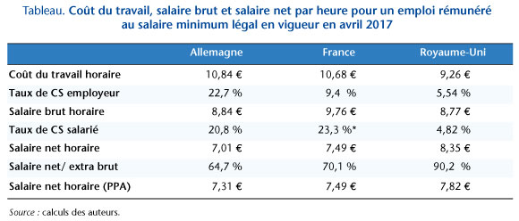 cout-de-la-vie-france-1 Le coût de la vie en France : un comparatif international
