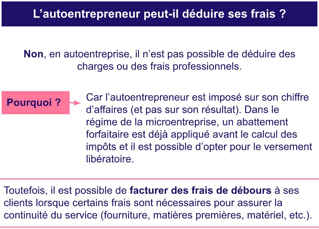 cout-pour-entrepreneurs-1 Ce que les entrepreneurs doivent savoir sur le coût