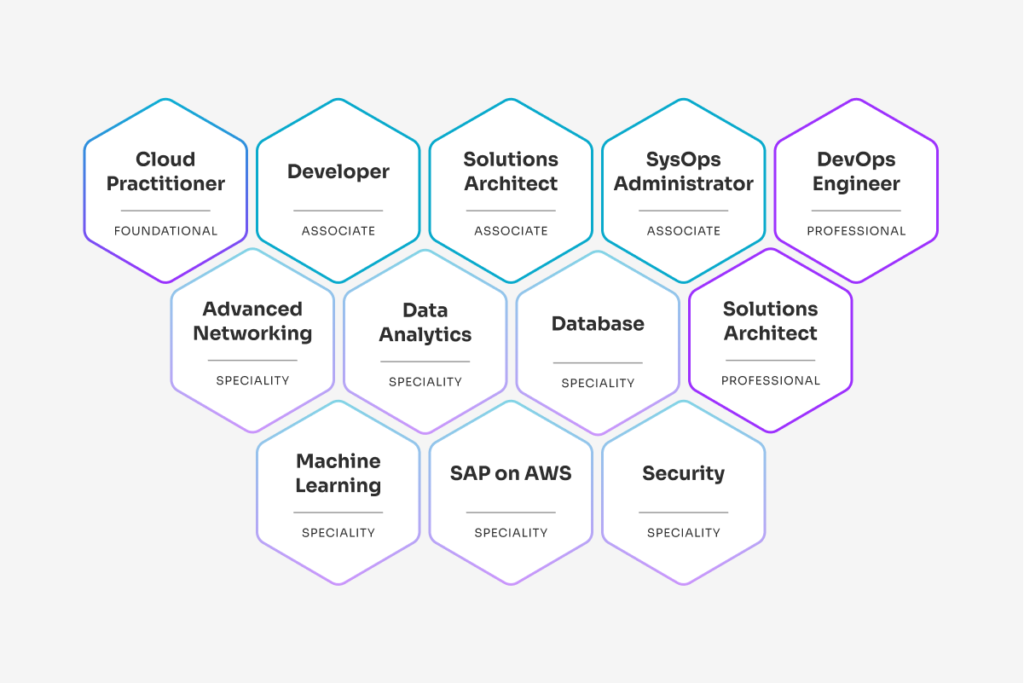 découvrez les défis liés à la migration et au stockage des données, ainsi que les meilleures pratiques pour optimiser ces processus complexes et garantir la sécurité et l'intégrité de vos informations.