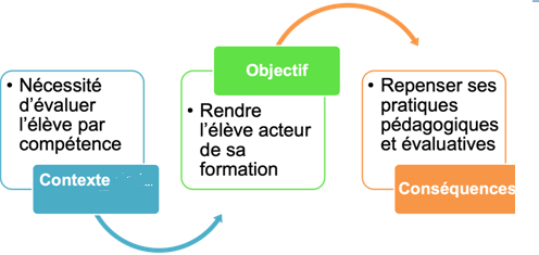 erreurs-evaluation-couts-1 Les erreurs fréquentes dans l'évaluation des coûts