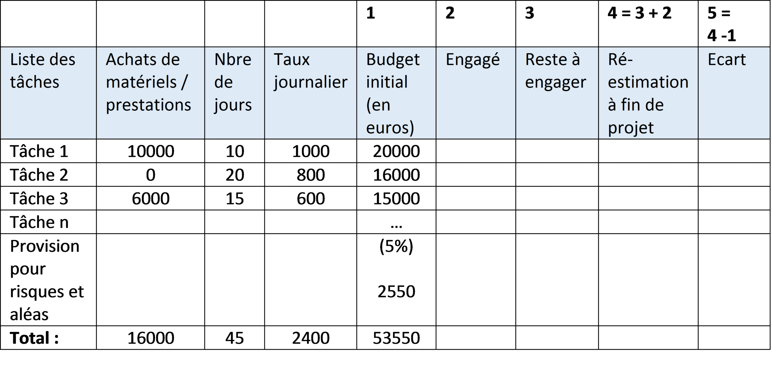 erreurs-evaluation-couts-2-scaled Les erreurs fréquentes dans l'évaluation des coûts