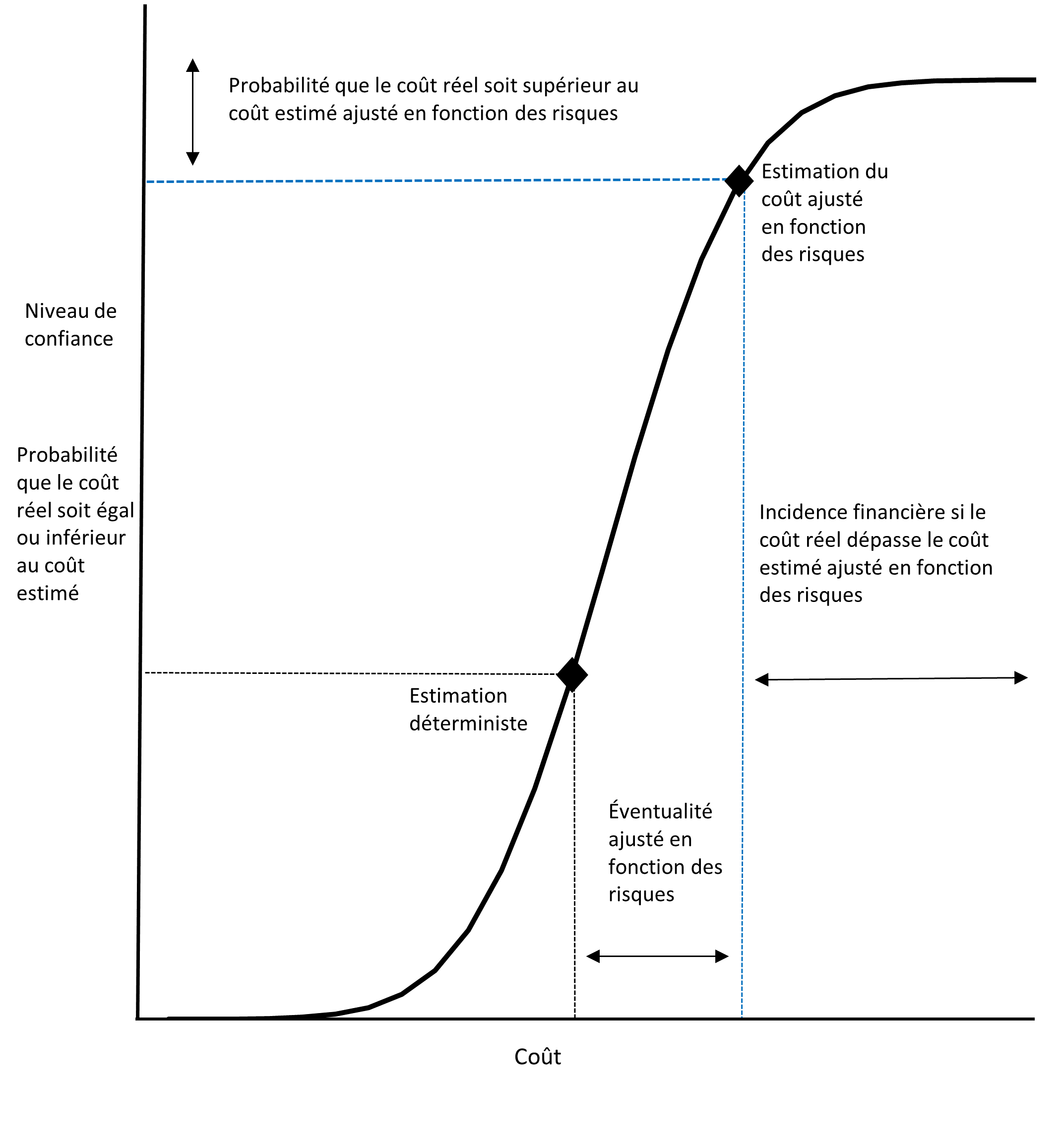 découvrez les pièges courants dans l'évaluation des coûts et apprenez comment les éviter pour optimiser vos projets. améliorez vos compétences en gestion financière et assurez une meilleure rentabilité.