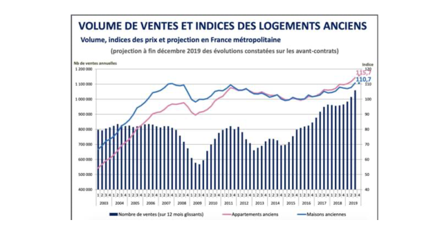 facteurs-prix-immobilier-1 Le prix de l'immobilier : quels facteurs influencent le coût ?