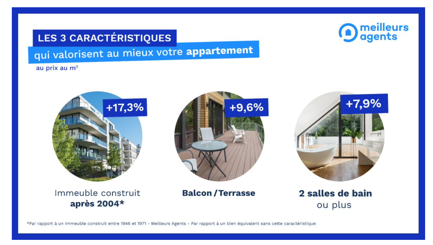 découvrez les principaux facteurs qui influencent les prix de l'immobilier, de l'emplacement aux tendances économiques, afin de mieux comprendre le marché et d'optimiser vos investissements.