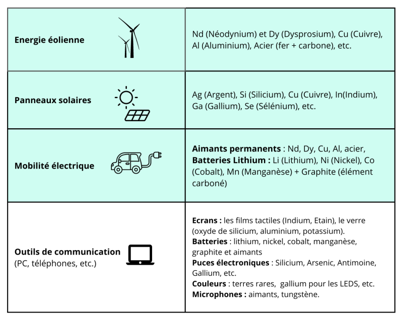 panneaux-photovoltaiques-et-transition-energetique-1 La place des panneaux photovoltaïques dans la transition énergétique