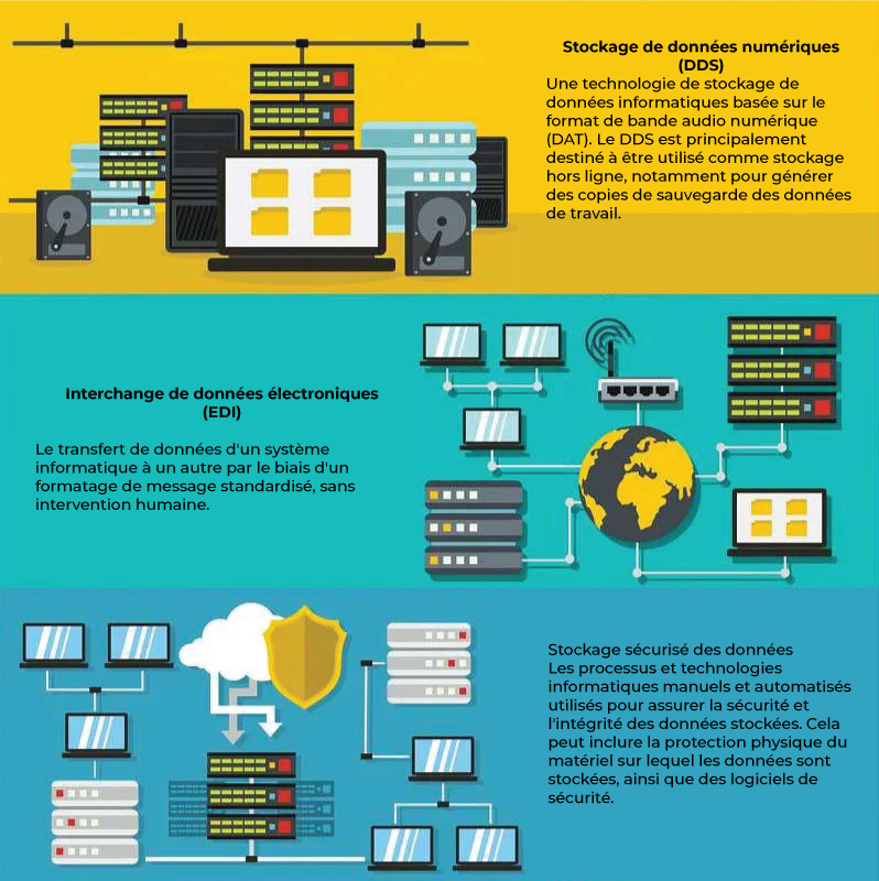 sauvegarde-stockage Solutions de sauvegarde pour les systèmes de stockage