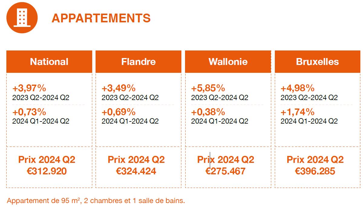 cout-renovation-appartement-1 Combien faut-il prévoir pour rénover un appartement ?