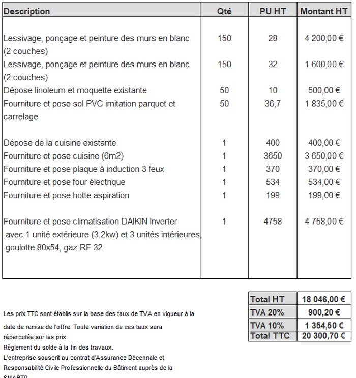découvrez les estimations et conseils pour calculer le coût de la rénovation de votre appartement, du budget matériaux à la main-d'œuvre.